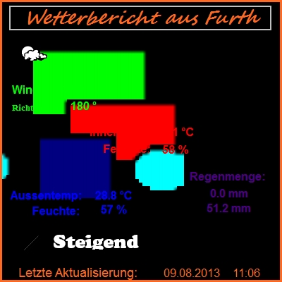 Wetter details Wetter details